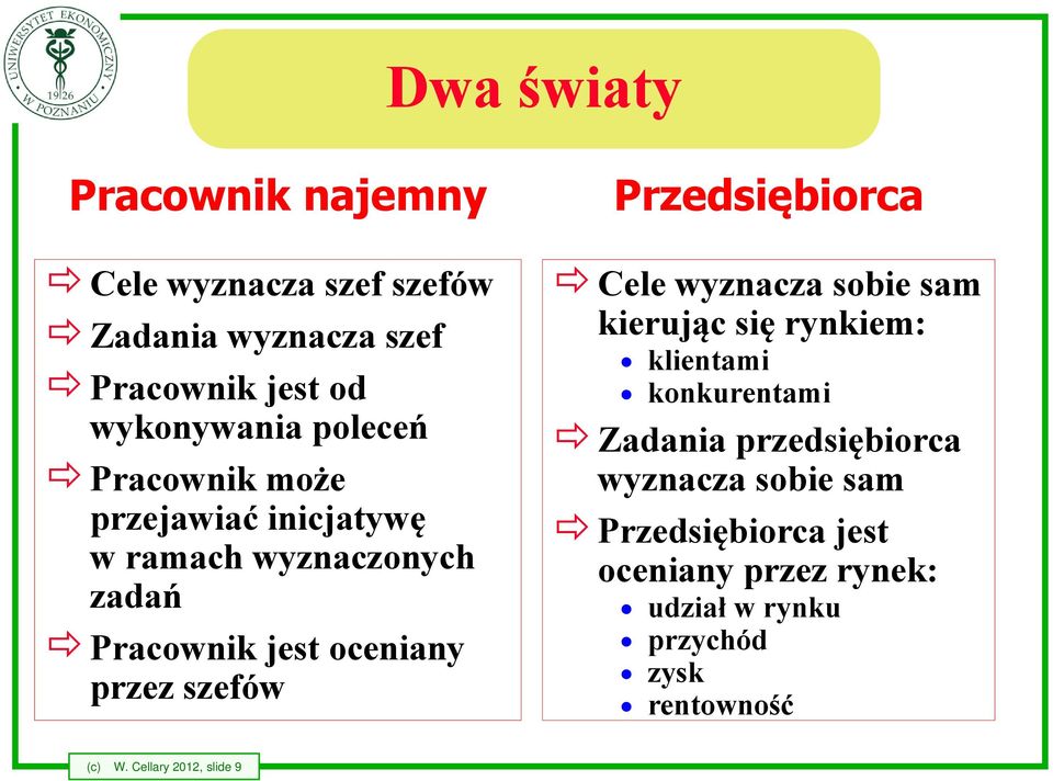 Przedsiębiorca Cele wyznacza sobie sam kierując się rynkiem: klientami konkurentami Zadania przedsiębiorca