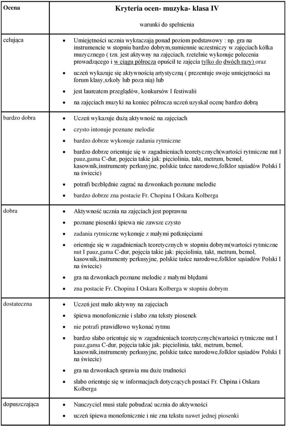 takt, metrum, bemol, bardzo dobrze zna postacie Fr.