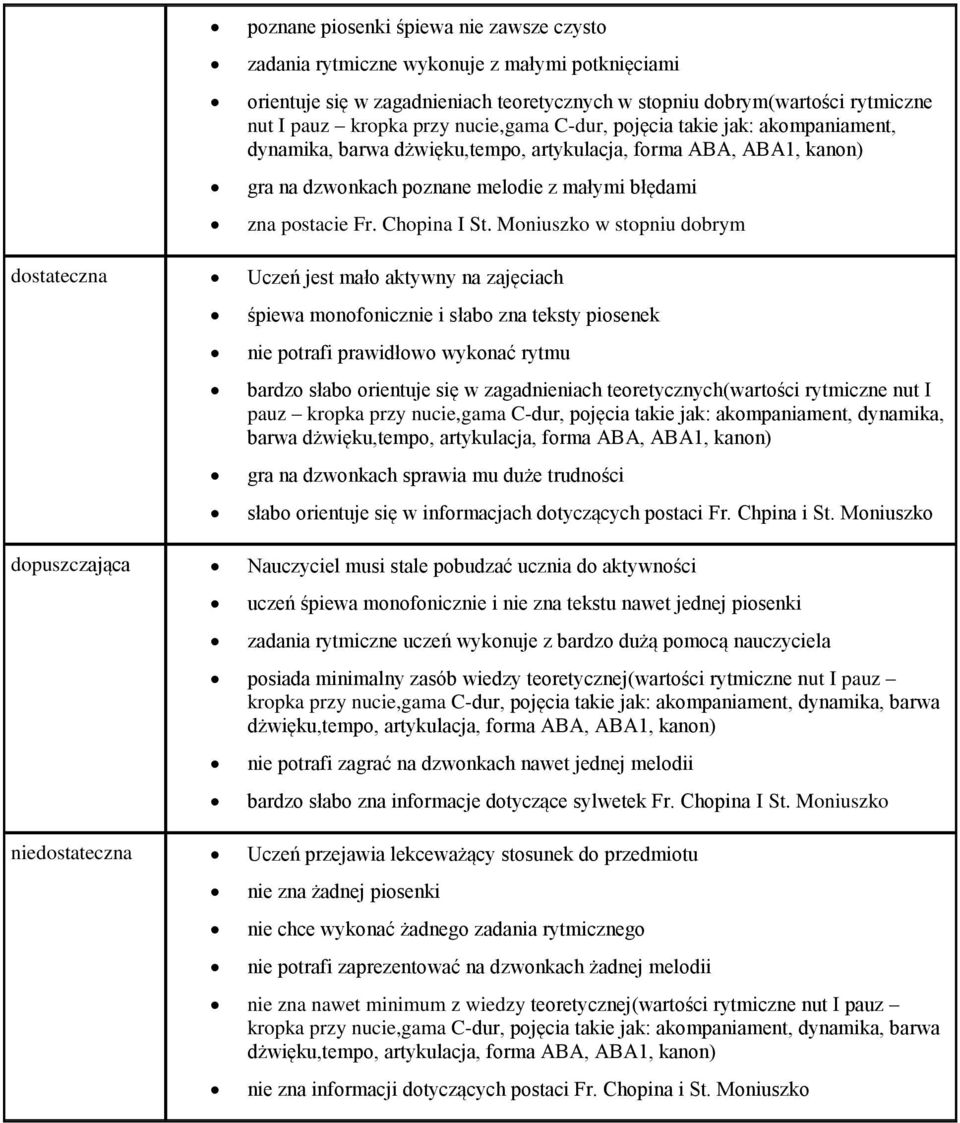 Moniuszko w stopniu dobrym dostateczna Uczeń jest mało aktywny na zajęciach bardzo słabo orientuje się w zagadnieniach teoretycznych(wartości rytmiczne nut I pauz kropka przy nucie,gama C-dur,