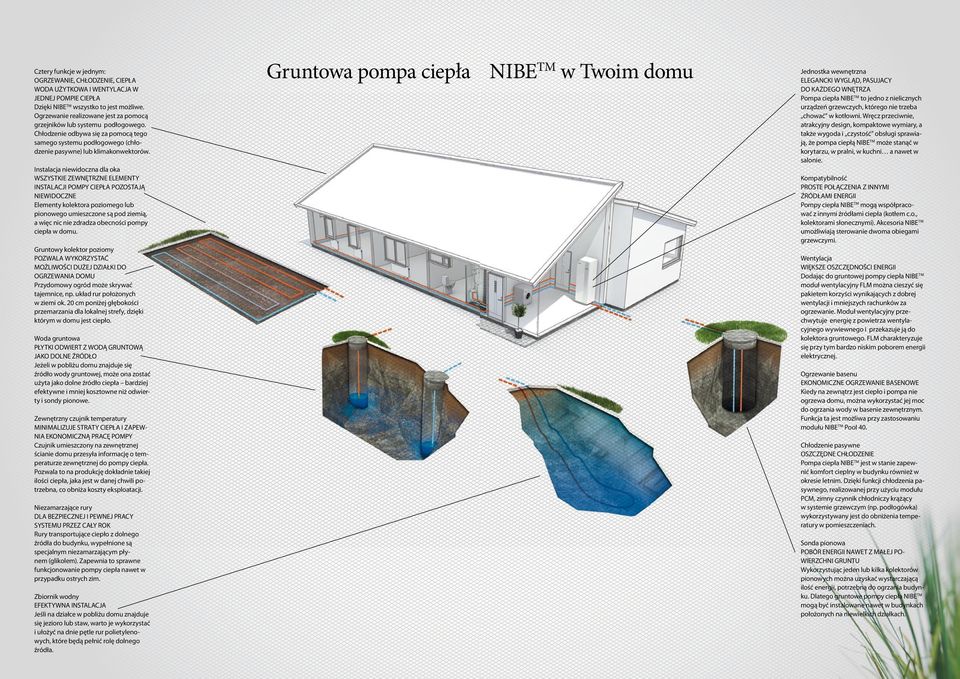 Instalacja niewidoczna dla oka WSZYSTKIE ZEWNĘTRZNE ELEMENTY INSTALACJI POMPY CIEPŁA POZOSTAJĄ NIEWIDOCZNE Elementy kolektora poziomego lub pionowego umieszczone są pod ziemią, a więc nic nie zdradza