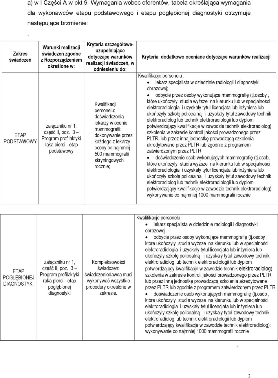 realizacji świadczeń zgodne z Rozporządzeniem określone w: załączniku nr 1, część II, poz.