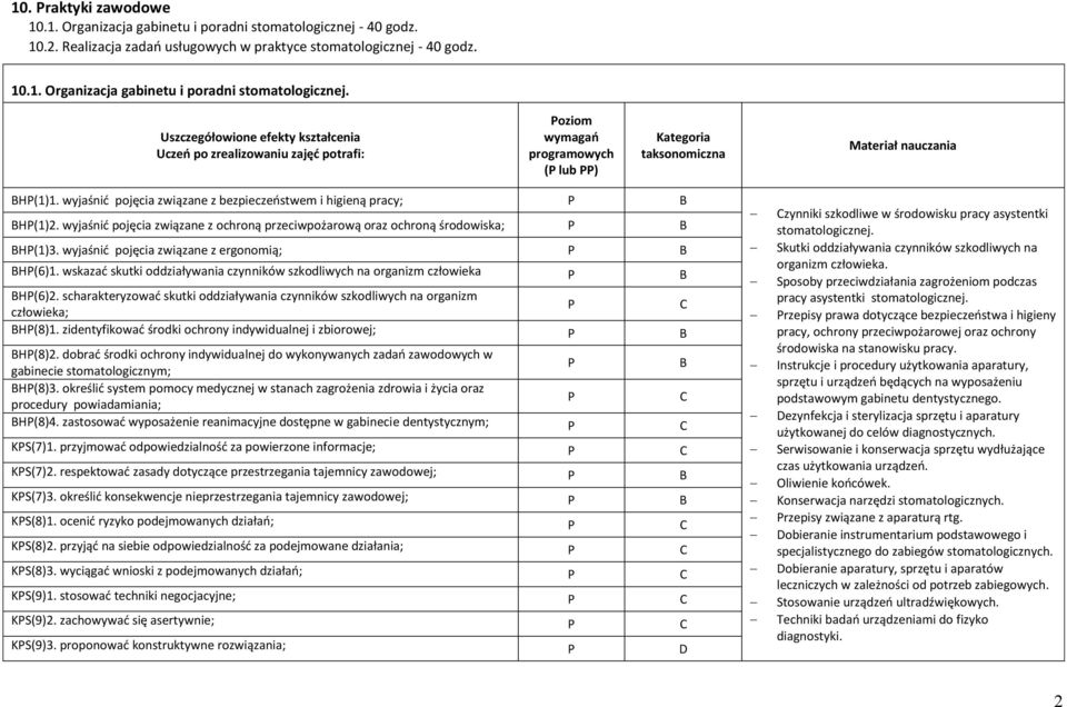 Uszczegółowione efekty kształcenia Uczeń po zrealizowaniu zajęć potrafi: oziom wymagań programowych ( lub ) Kategoria taksonomiczna Materiał nauczania H(1)1.