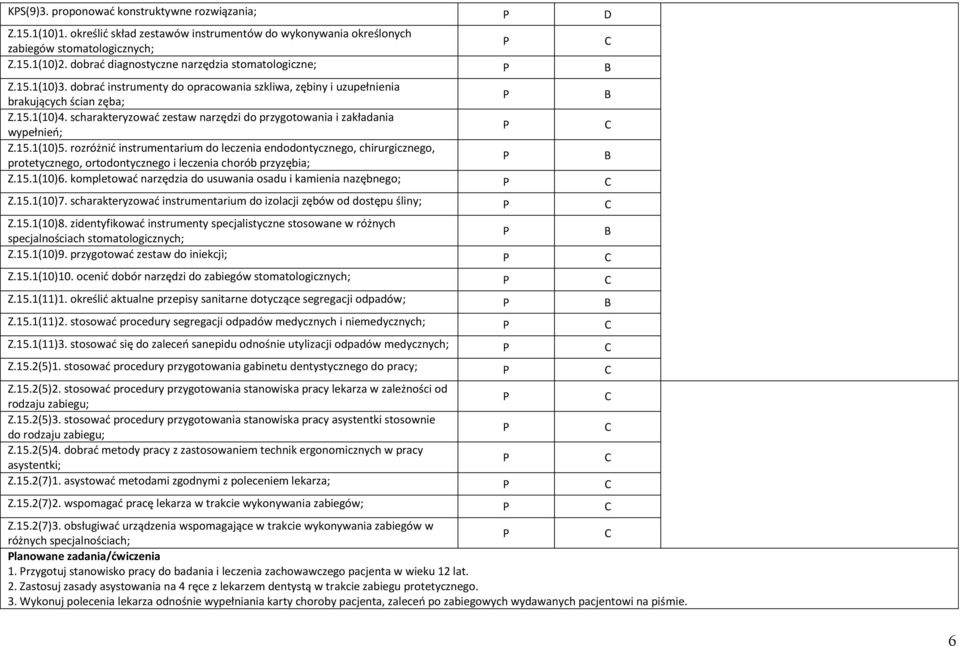 scharakteryzować zestaw narzędzi do przygotowania i zakładania wypełnień; Z.15.1(10)5.