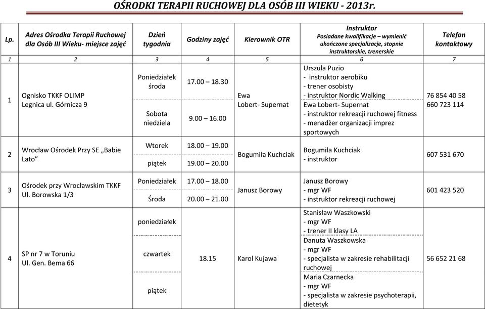 Urszula Puzio Poniedziałek instruktor aerobiku 17.00 18.30 trener osobisty instruktor Nordic Walking 76 854 40 58 2 Wrocław Ośrodek Przy SE Babie Lato Sobota niedziela 9.00 16.00 18.00 19.00 19.00 20.