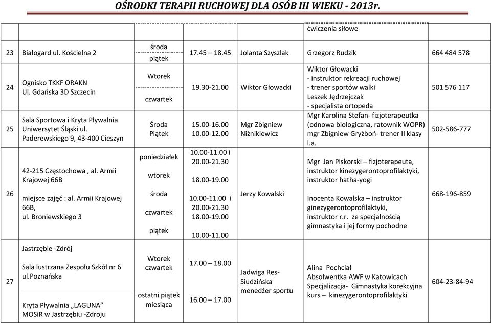 poznańska Kryta Pływalnia LAGUNA MOSiR w Jastrzębiu Zdroju Środa Piątek poniedziałek wtorek ostatni miesiąca 17.45 18.45 Jolanta Szyszlak Grzegorz Rudzik 664 484 578 19.30 21.00 Wiktor Głowacki 15.