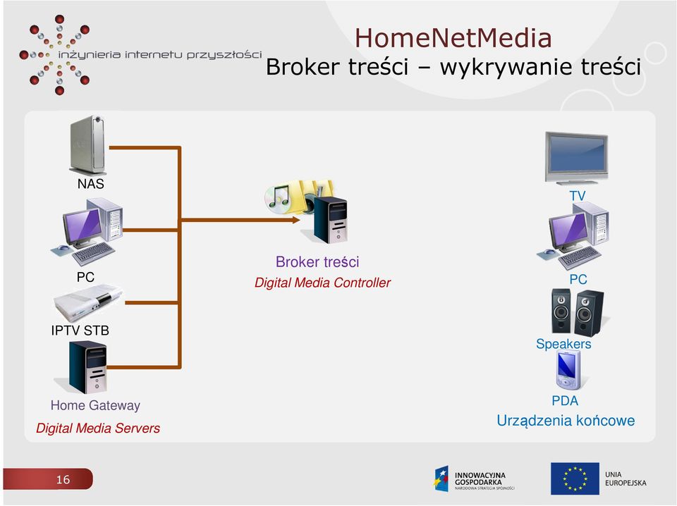 Controller PC IPTV STB Speakers Home