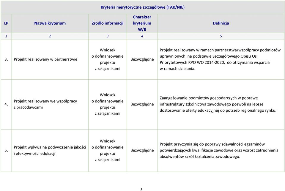 wsparcia w ramach działania. 4.