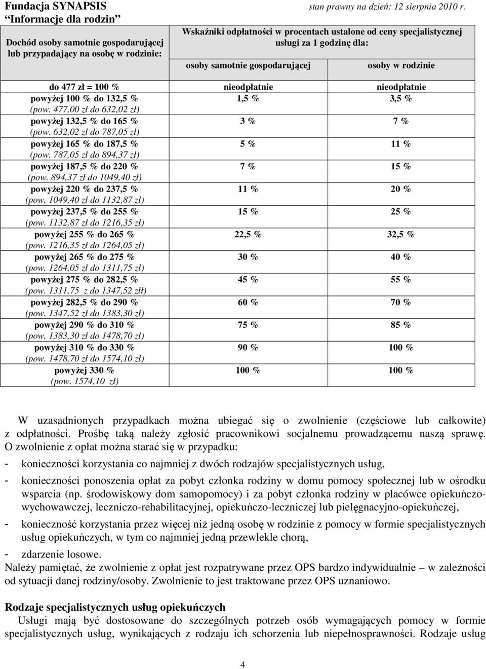 632,02 zł do 787,05 zł) powyżej 165 % do 187,5 % 5 % 11 % (pow. 787,05 zł do 894,37 zł) powyżej 187,5 % do 220 % 7 % 15 % (pow. 894,37 zł do 1049,40 zł) powyżej 220 % do 237,5 % 11 % 20 % (pow.