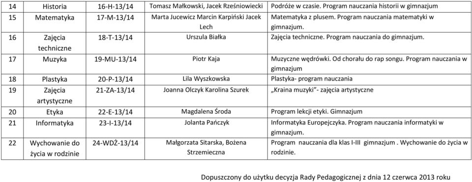 Program nauczania matematyki w 18-T-13/14 Urszula Białka Zajęcia techniczne. Program nauczania do 17 Muzyka 19-MU-13/14 Piotr Kaja Muzyczne wędrówki. Od chorału do rap songu.