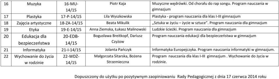 Program nauczania dla gimnazjum 19 Etyka 19-E- Anna Ziemska, Łukasz Malinowski Ludzkie ścieżki.