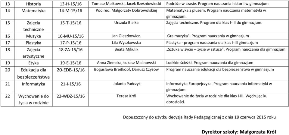 Program nauczania w gimnazjum 17 Plastyka 17-P-15/16 Lila Wyszkowska Plastyka - program nauczania dla klas I-III gimnazjum 18 Zajęcia artystyczne 18-ZA-15/16 Beata Mikulik Sztuka w życiu życie w