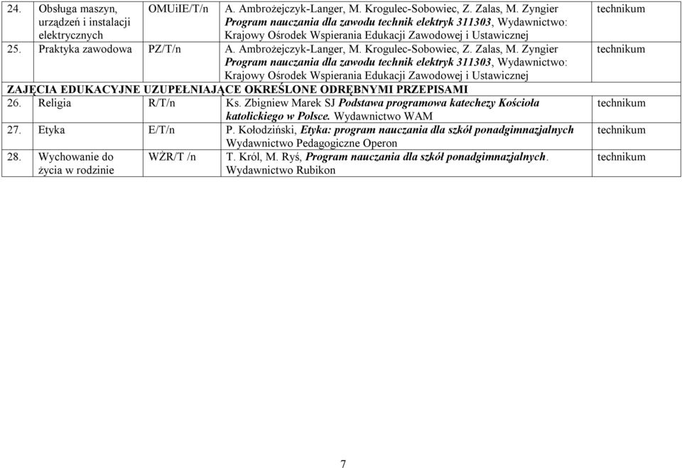 Zbigniew Marek SJ Podstawa programowa katechezy Kościoła katolickiego w Polsce. Wydawnictwo WAM 27. Etyka E/T/n P.