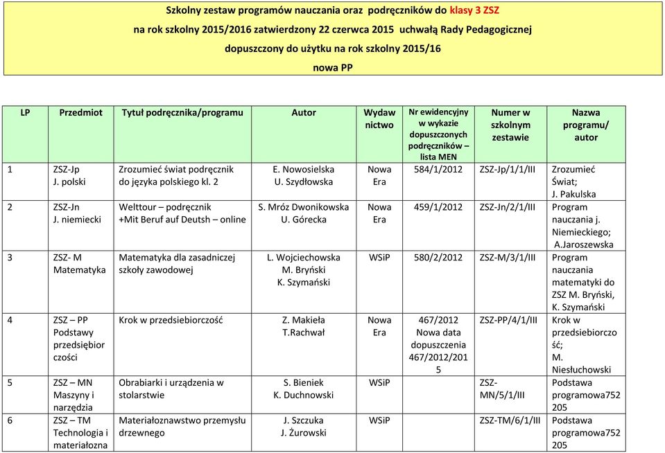 niemiecki 3 M Matematyka 4 ZSZ PP Podstawy przedsiębior czości 5 ZSZ MN Maszyny i narzędzia 6 ZSZ TM Technologia i materiałozna Zrozumieć świat podręcznik do języka polskiego kl.