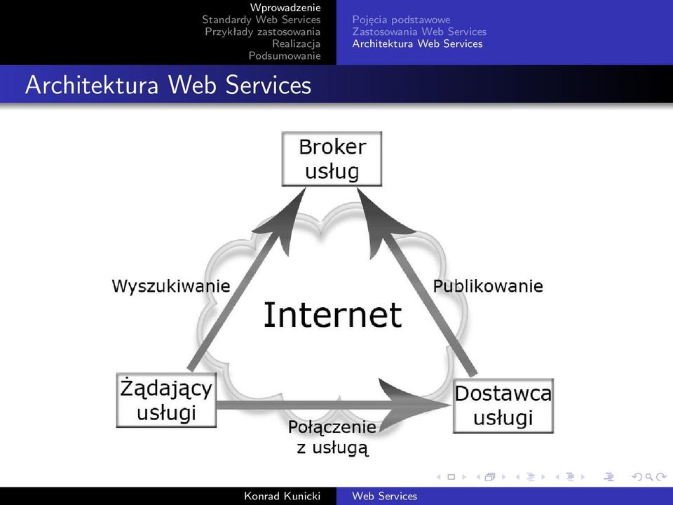 Pojęcia