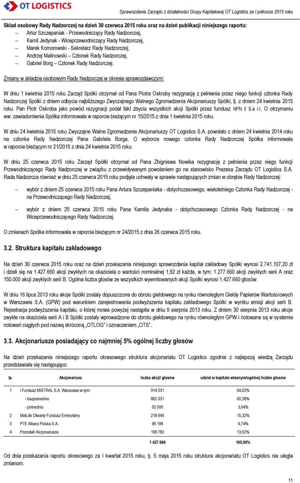 Zmiany w składzie osobowym Rady Nadzorczej w okresie sprawozdawczym: W dniu 1 kwietnia 2015 roku Zarząd Spółki otrzymał od Pana Piotra Oskroby rezygnację z pełnienia przez niego funkcji członka Rady