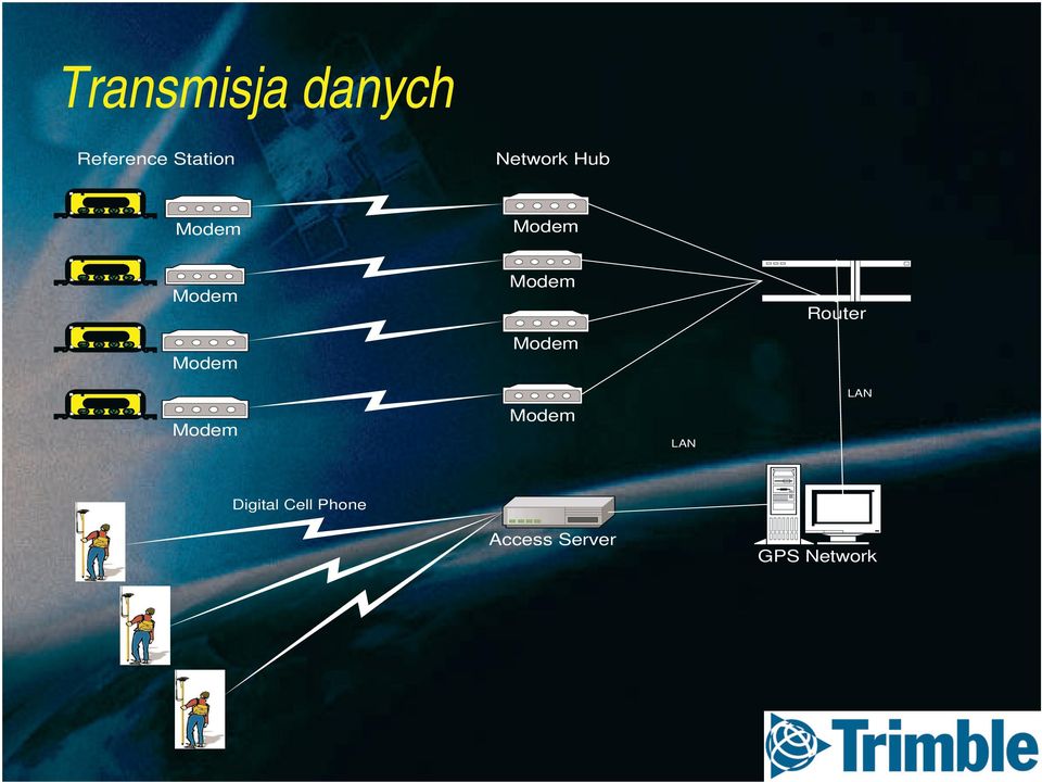 Modem Modem Modem Modem LAN Router LAN