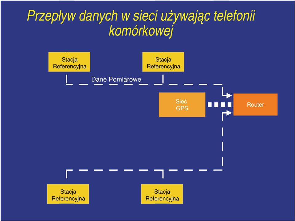 telefonii komórkowej