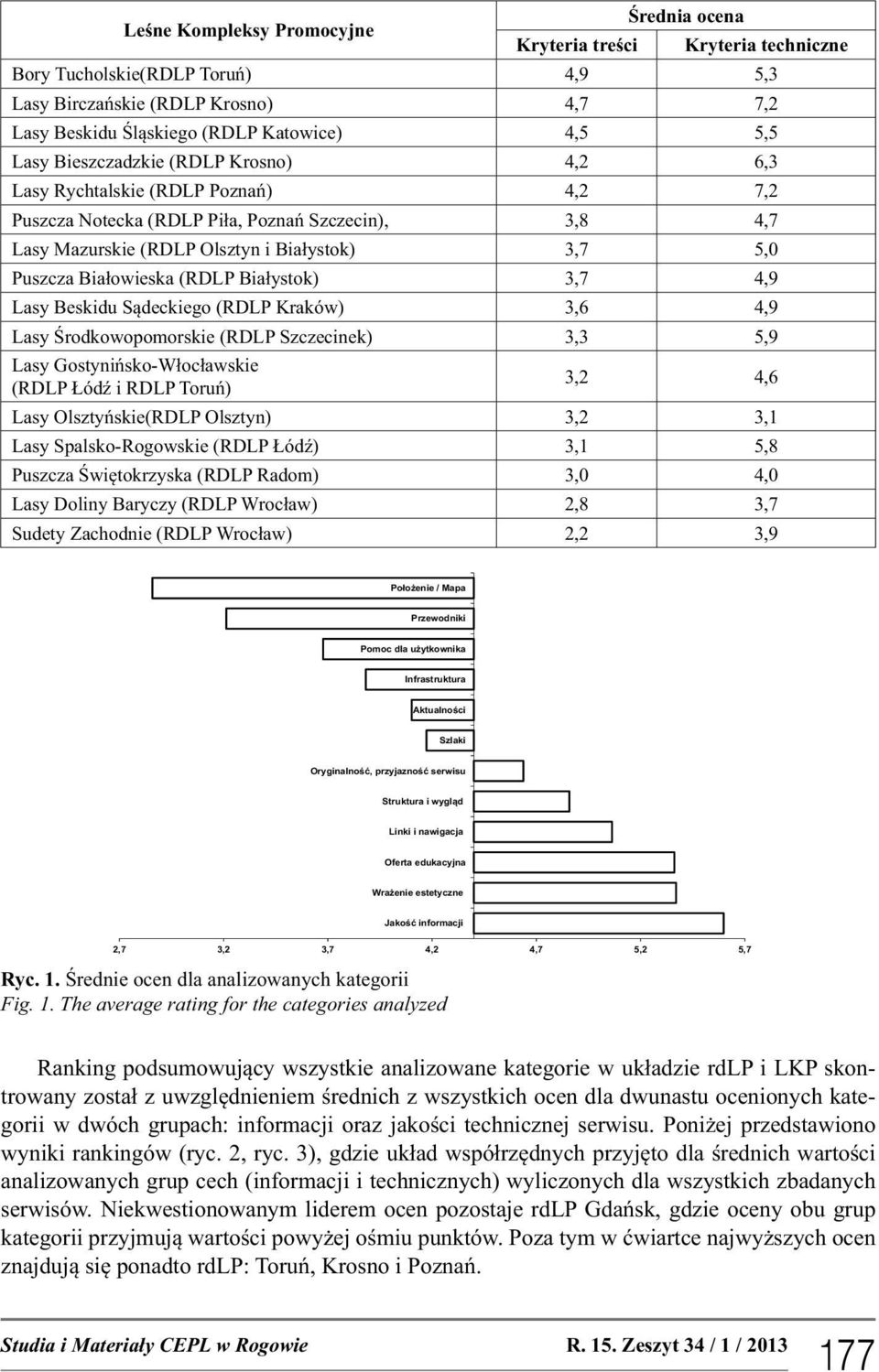Białowieska (RDLP Białystok) 3,7 4,9 Lasy Beskidu Sądeckiego (RDLP Kraków) 3,6 4,9 Lasy Środkowopomorskie (RDLP Szczecinek) 3,3 5,9 Lasy Gostynińsko-Włocławskie (RDLP Łódź i RDLP Toruń) 3,2 4,6 Lasy