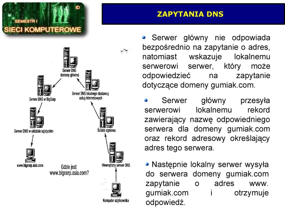 Serwer główny przesyła serwerowi lokalnemu rekord zawierający nazwę odpowiedniego serwera dla domeny gumiak.