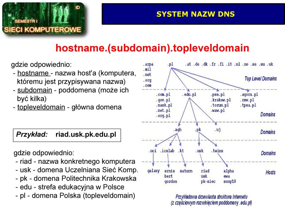 subdomain - poddomena (może ich być kilka) - topleveldomain - główna domena Przykład: riad.usk.pk.edu.