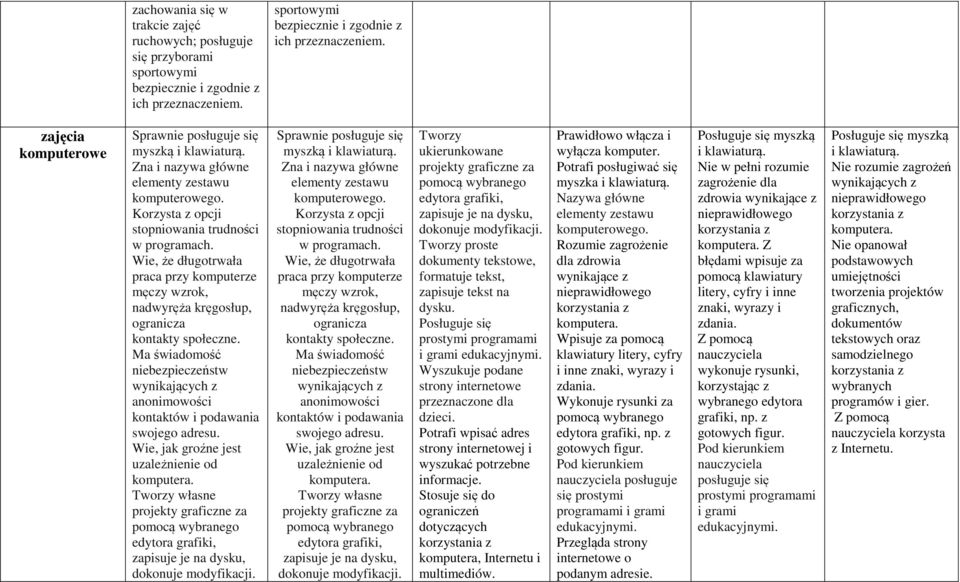 Wie, że długotrwała praca przy komputerze męczy wzrok, nadwyręża kręgosłup, ogranicza kontakty społeczne.