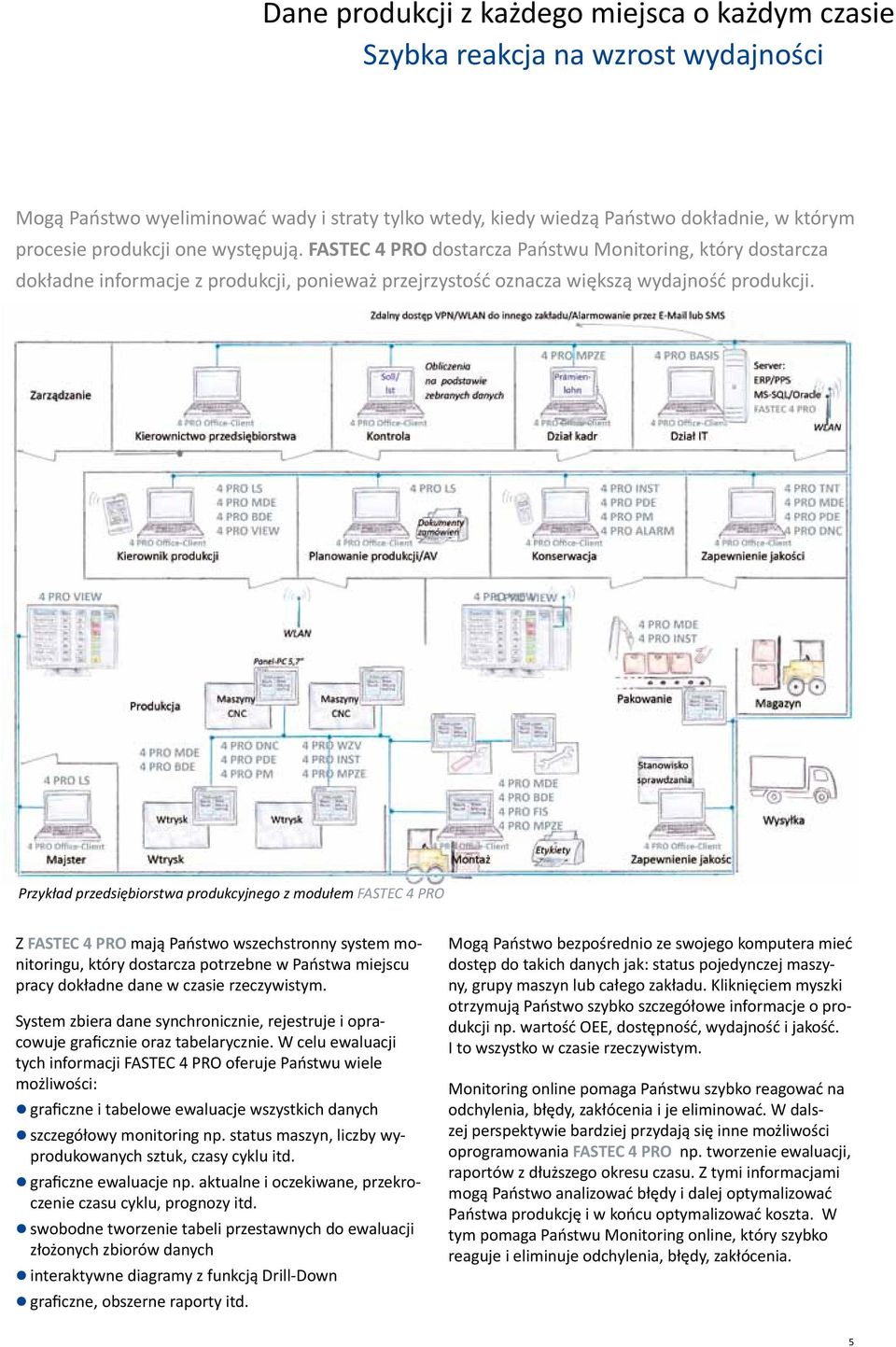 Przykład przedsiębiorstwa produkcyjnego z modułem FASTEC 4 PRO Z FASTEC 4 PRO mają Państwo wszechstronny system monitoringu, który dostarcza potrzebne w Państwa miejscu pracy dokładne dane w czasie