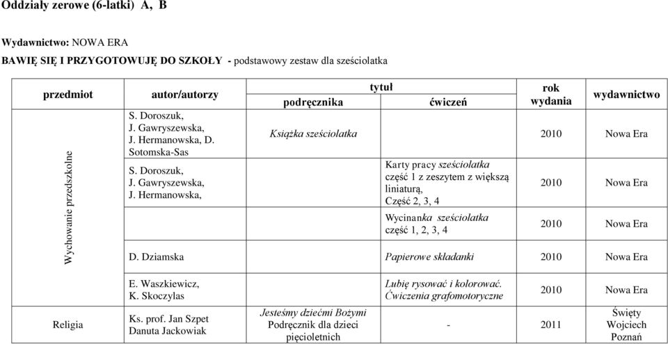Hermanowska, D. Sotomska-Sas S.