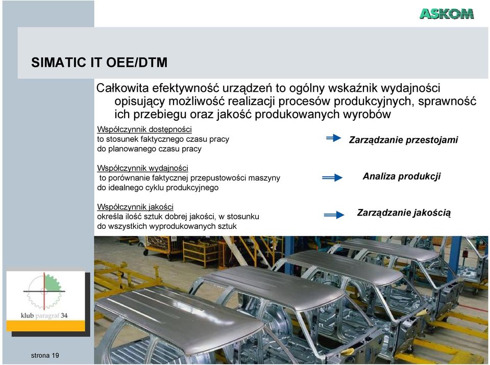 pracy Zarządzanie przestojami Współczynnik wydajności to porównanie faktycznej przepustowości maszyny do idealnego cyklu produkcyjnego