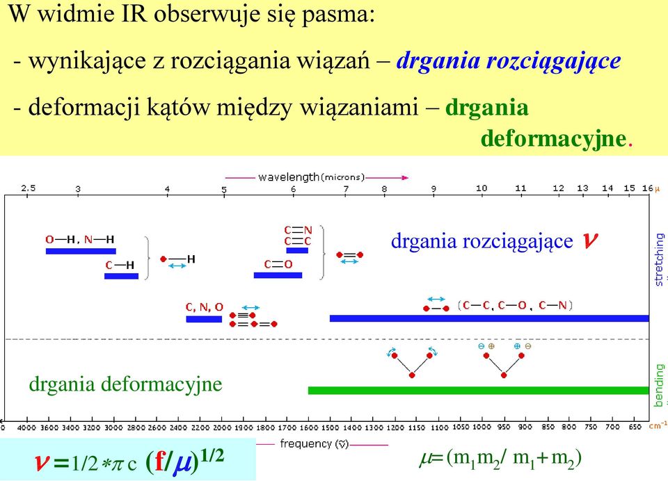 kątów między wiązaniami drgania deformacyjne.