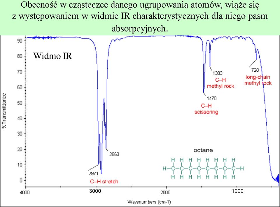 występowaniem w widmie IR