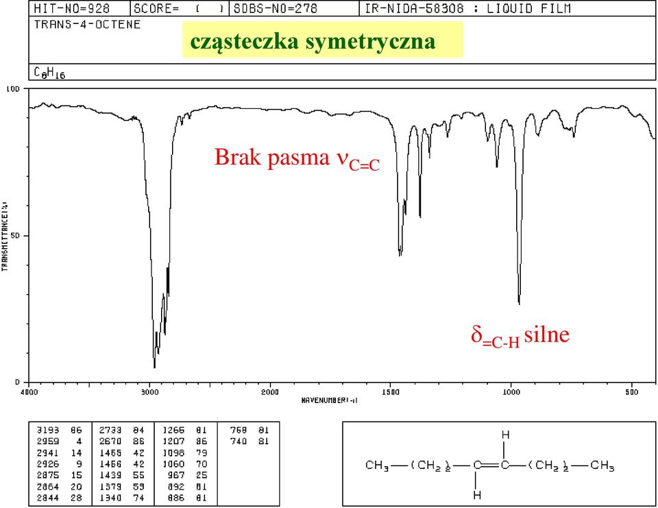 Brak pasma