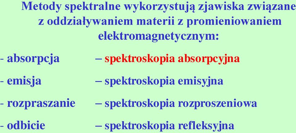 spektroskopia absorpcyjna - emisja spektroskopia emisyjna -
