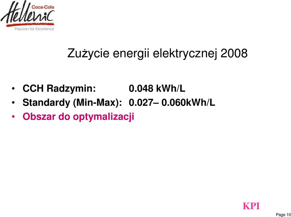 048 kwh/l Standardy (Min-Max): 0.