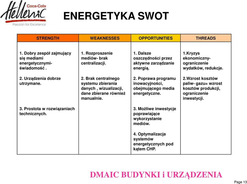2.Wzrost kosztów paliw- gazu= wzrost kosztów produkcji, ograniczenie inwestycji. 3. Prostota w rozwiązaniach technicznych. 3. Możliwe inwestycje poprawiające wykorzystanie mediów. 4.