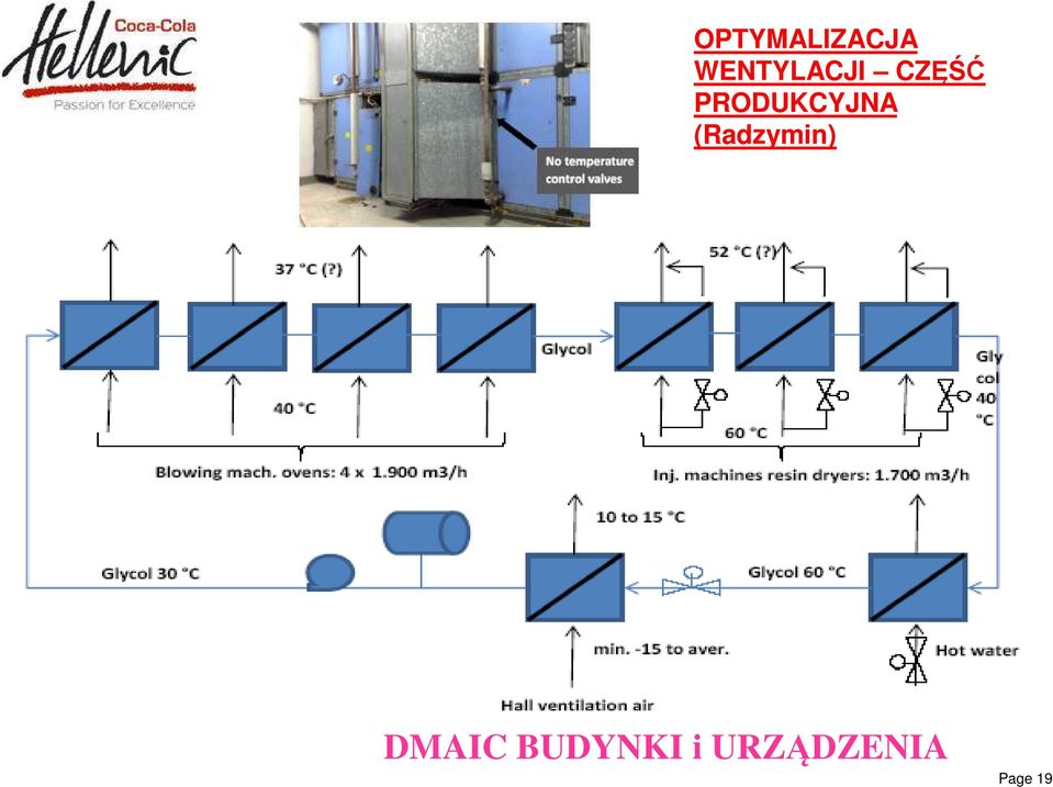 PRODUKCYJNA