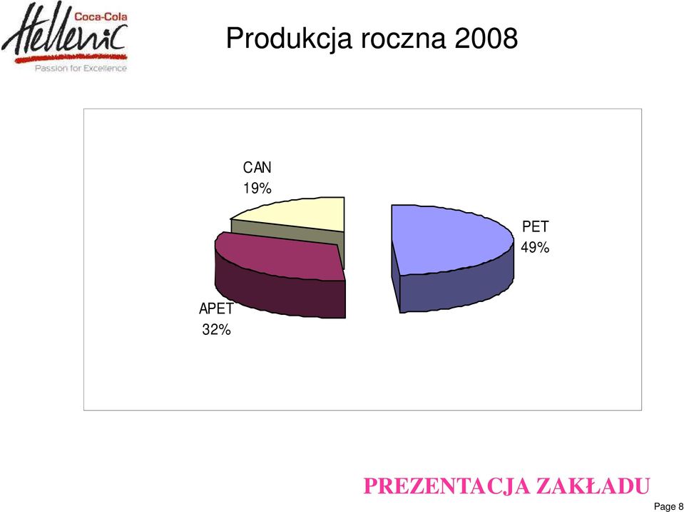 49% APET 32%