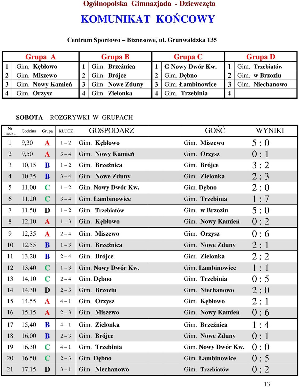 Trzebinia 4 Nr meczu SOBOTA - ROZGRYWKI W GRUPACH Godzina Grupa KLUCZ GOODARZ GOŚĆ WYNIKI 1 9,30 A 1 2 Gim. Kębłowo Gim. Miszewo 5 : 0 2 9,50 A 3 4 Gim. Nowy Kamień Gim.