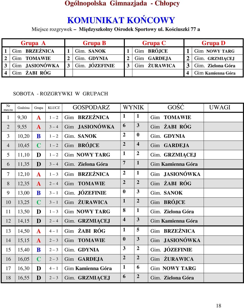 Zielona Góra 4 Gim ŻABI RÓG 4 Gim Kamienna Góra Nr meczu SOBOTA - ROZGRYWKI W GRUPACH Godzina Grupa KLUCZ GOODARZ WYNIK GOŚĆ UWAGI 1 9,30 A 1 2 Gim BRZEŹNICA 1 1 Gim TOMAWIE 2 9,55 A 3 4 Gim