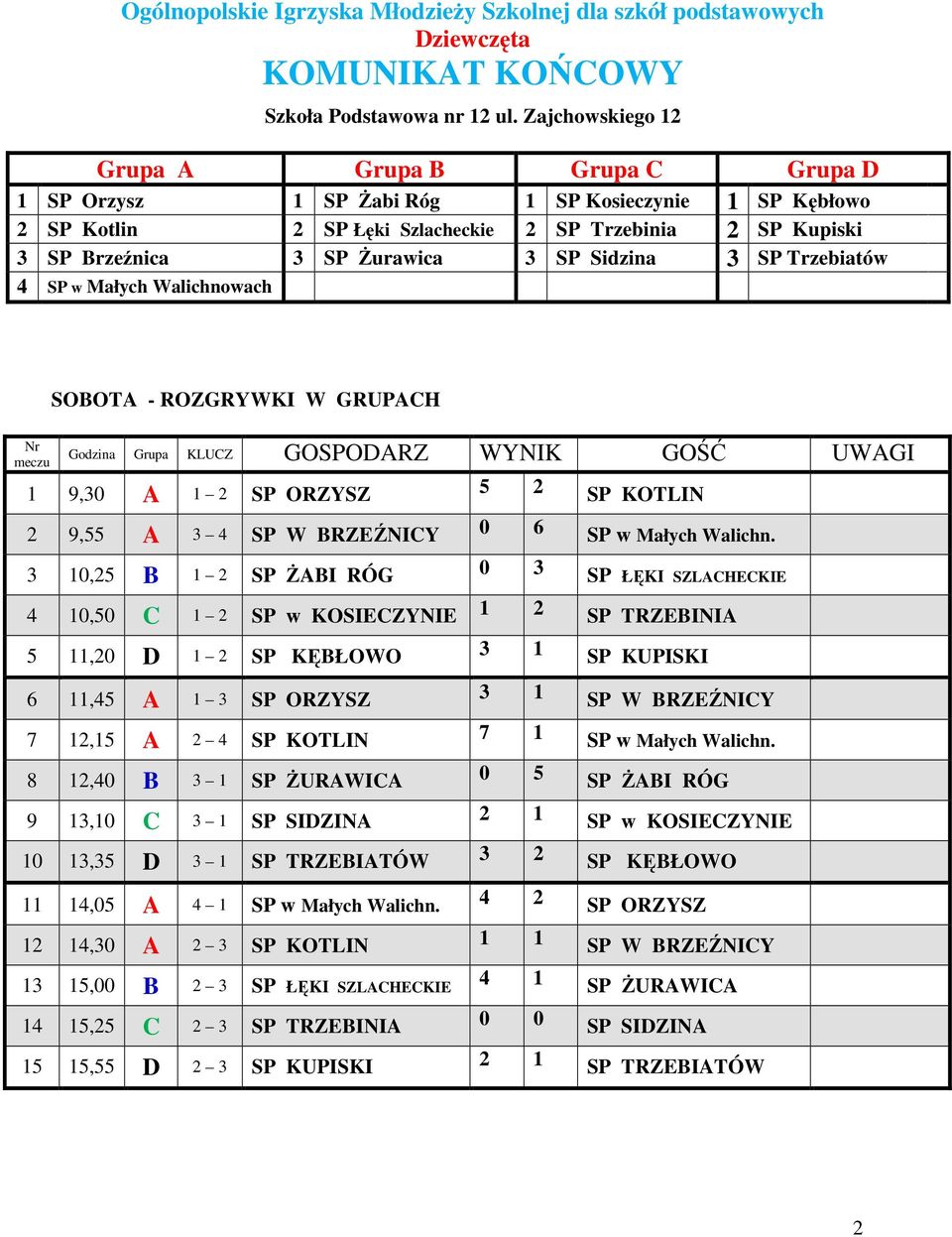 Walichnowach Nr meczu SOBOTA - ROZGRYWKI W GRUPACH Godzina Grupa KLUCZ GOODARZ WYNIK GOŚĆ UWAGI 1 9,30 A 1 2 ORZYSZ 5 2 KOTLIN 2 9,55 A 3 4 W BRZEŹNICY 0 6 w Małych Walichn.