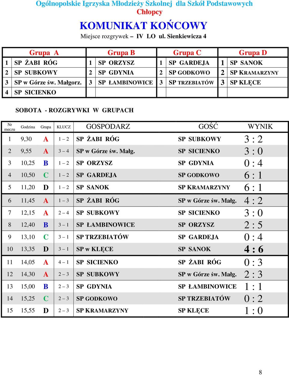 3 ŁAMBINOWICE 3 TRZEBIATÓW 3 KLĘCE 4 SICIENKO Nr meczu SOBOTA - ROZGRYWKI W GRUPACH Godzina Grupa KLUCZ GOODARZ GOŚĆ WYNIK 1 9,30 A 1 2 ŻABI RÓG SUBKOWY 3 : 2 2 9,55 A 3 4 w Górze św. Małg.