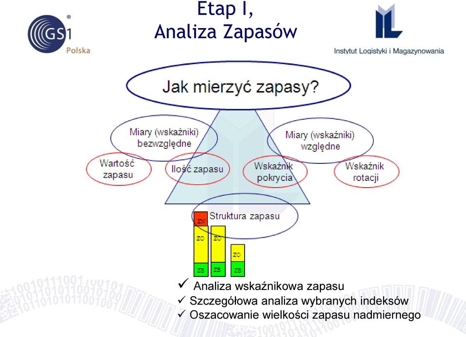 analiza wybranych indeksów