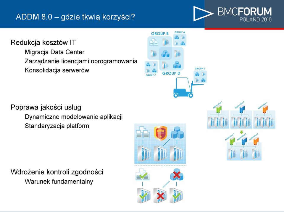oprogramowania Konsolidacja serwerów Poprawa jakości usług