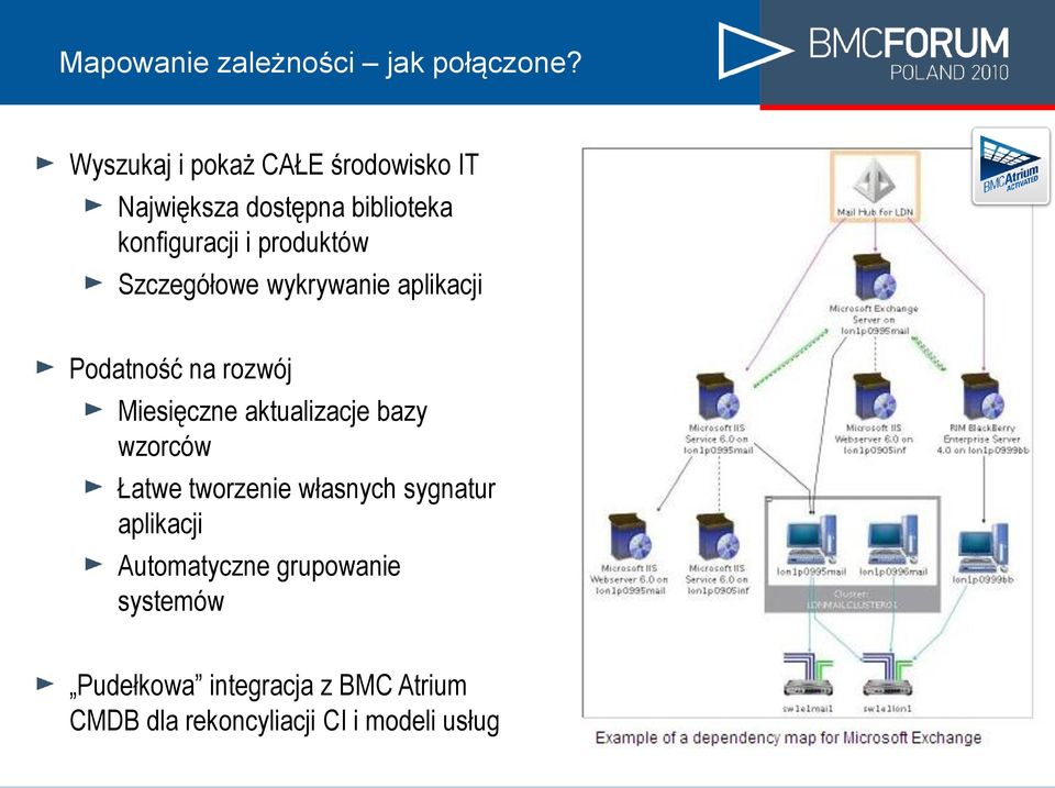 Szczegółowe wykrywanie aplikacji Podatność na rozwój Miesięczne aktualizacje bazy wzorców