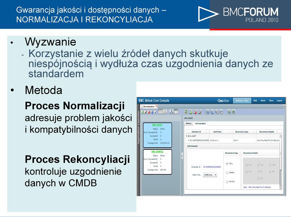 uzgodnienia danych ze standardem Metoda Proces Normalizacji adresuje problem