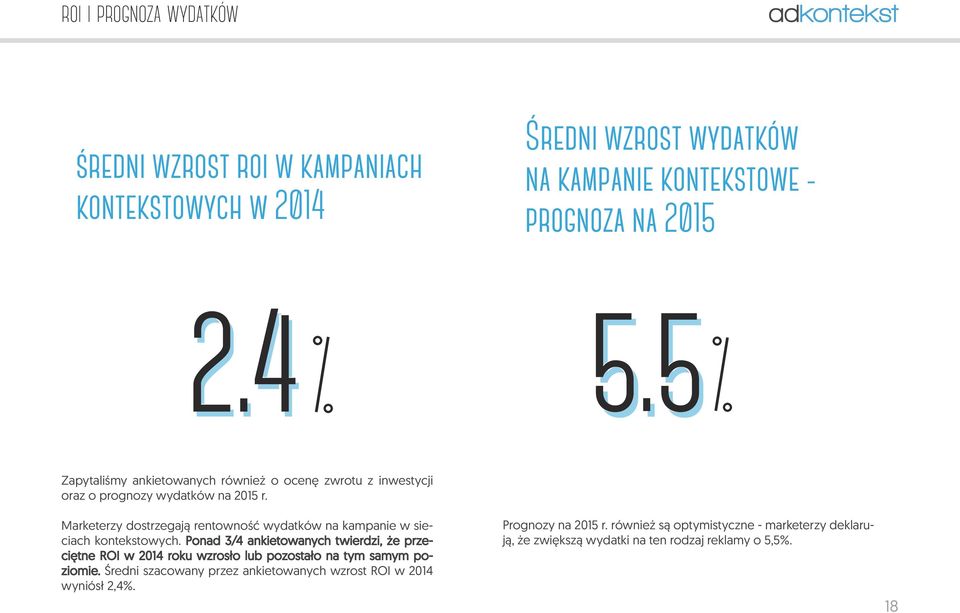 Marketerzy dostrzegają rentowność wydatków na kampanie w sieciach kontekstowych.