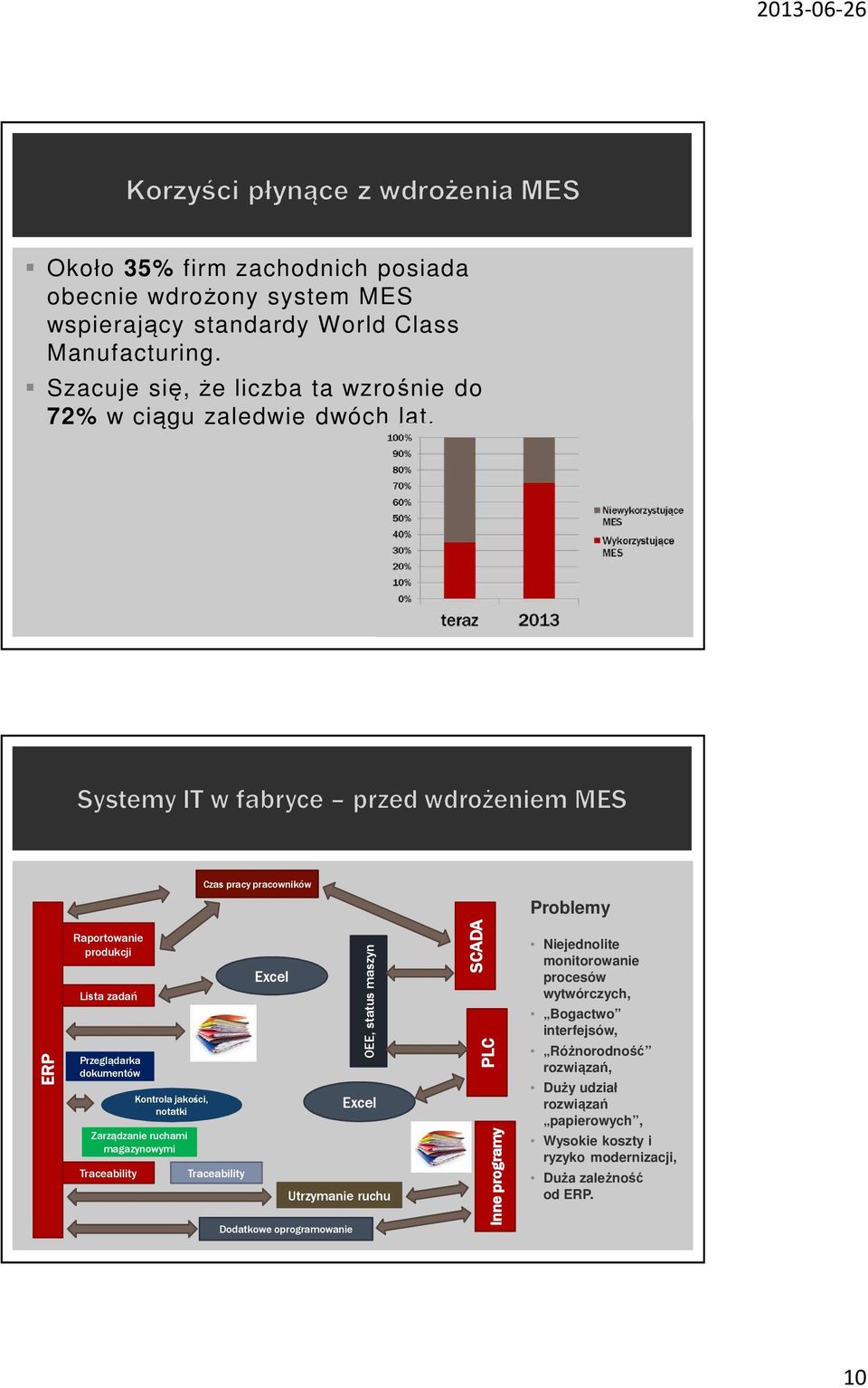 Czas pracy pracowników Problemy ERP Raportowanie produkcji Lista zadań Przeglądarka dokumentów Zarządzanie ruchami magazynowymi Traceability Kontrola jakości,