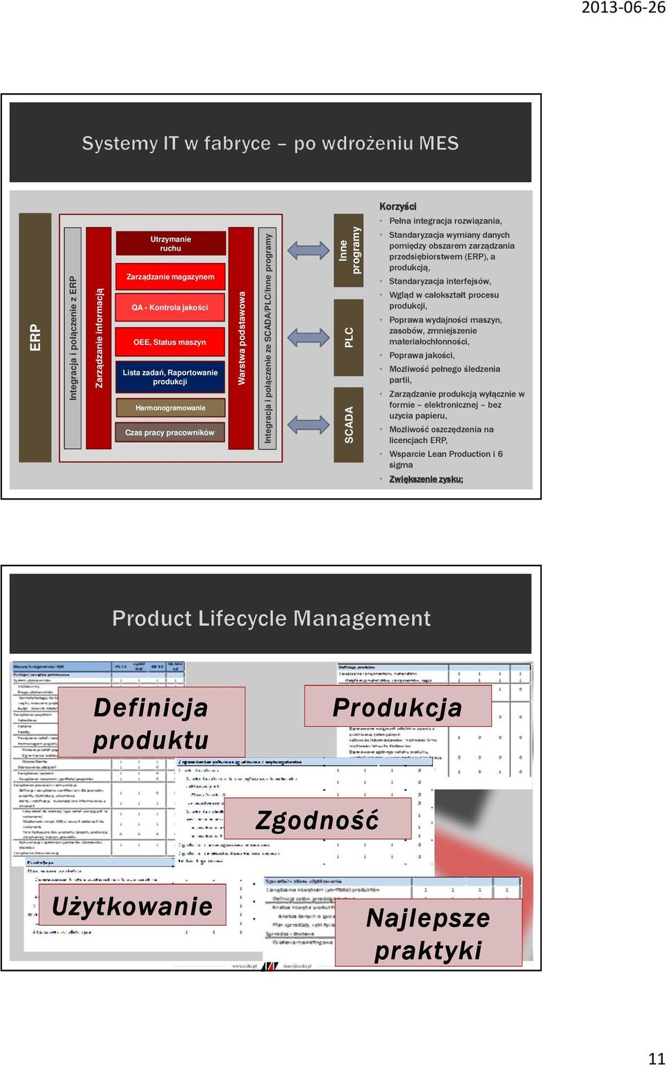 zarządzania przedsiębiorstwem (ERP), a produkcją, Standaryzacja interfejsów, Wgląd w całokształt procesu produkcji, Poprawa wydajności maszyn, zasobów, zmniejszenie materiałochłonności, Poprawa