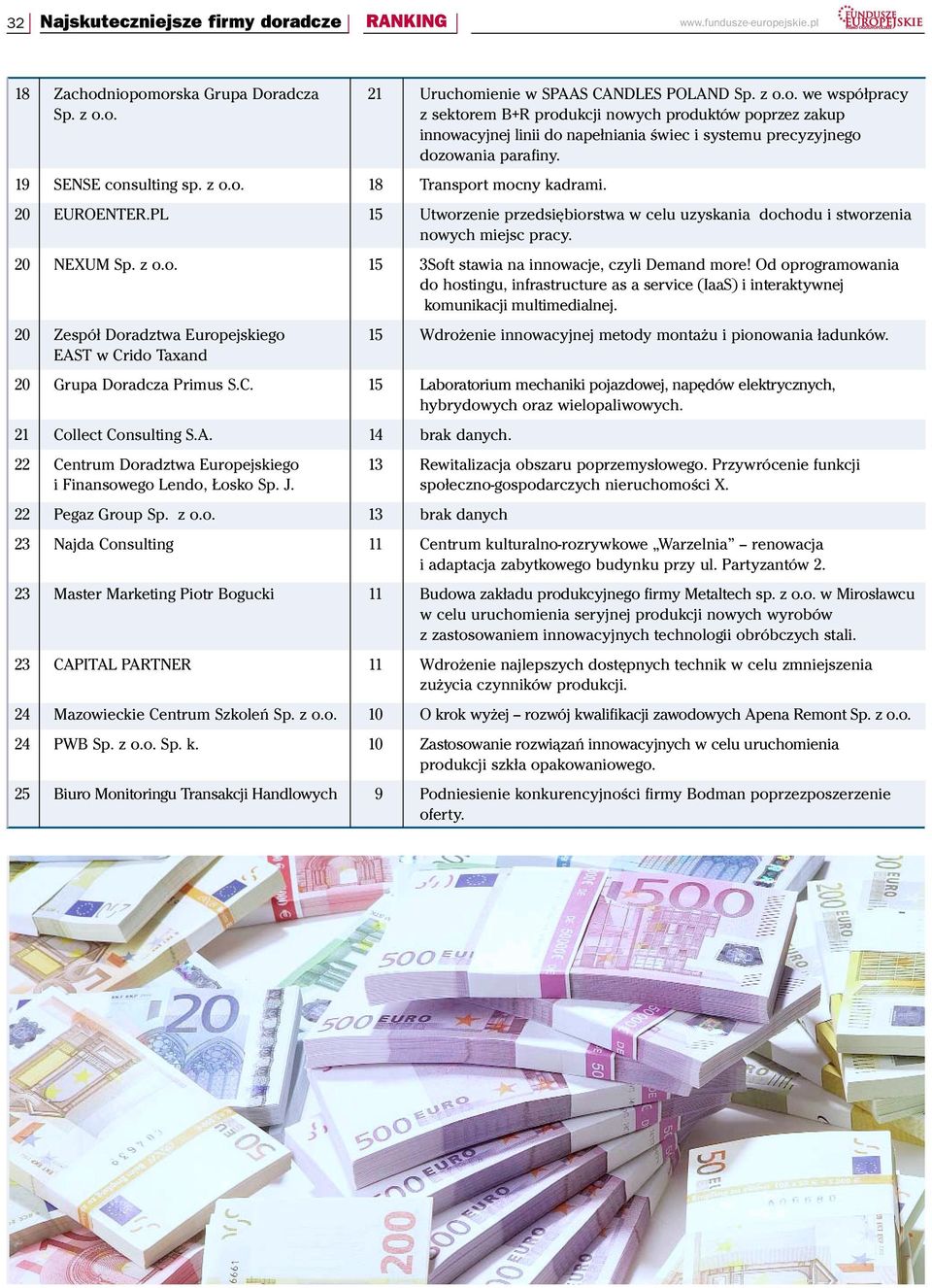 precyzyjnego dozowania parafiny. 19 SENSE consulting sp. z o.o. 18 Transport mocny kadrami. 20 EUROENTER.PL 15 Utworzenie przedsiębiorstwa w celu uzyskania dochodu i stworzenia nowych miejsc pracy.