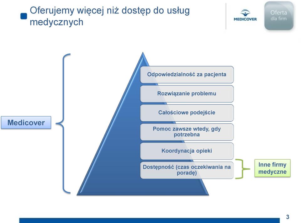 Całościowe podejście Pomoc zawsze wtedy, gdy potrzebna