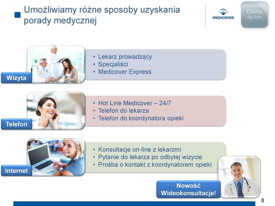 Telefon do koordynatora opieki Internet Konsultacje on-line z lekarzmi Pytanie do